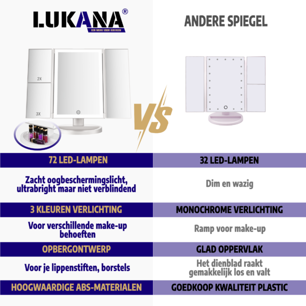 Lukana Make-Up Spiegel met LED Verlichting